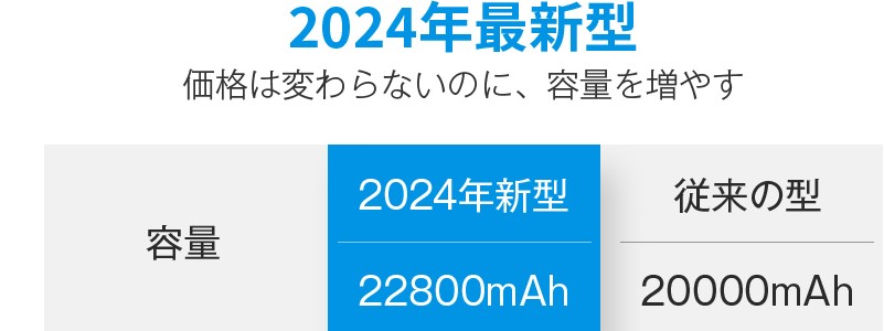 DellToo ���o�C���o�b�e���[ �y�� ���^ ��e�� 22.5W
���T�C�g